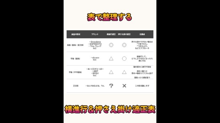 【クレーンゲーム】表で整理する横進行＆押さえ掛け適正表