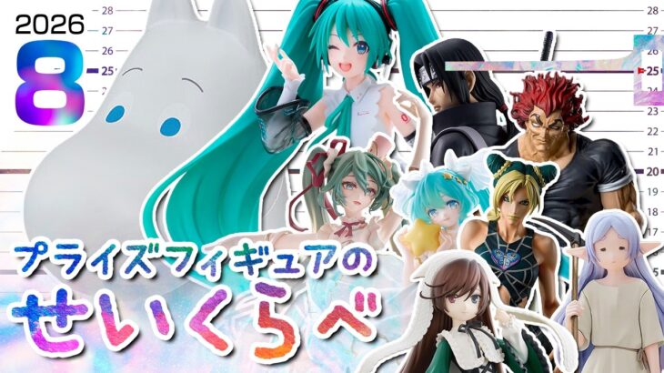 8月新作プライズフィギュアのサイズ比較+店舗、オンクレ入荷店舗数情報［プライズフィギュアのせいくらべ］